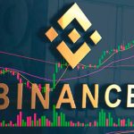 Binance Registration and Crypto Trading Guide