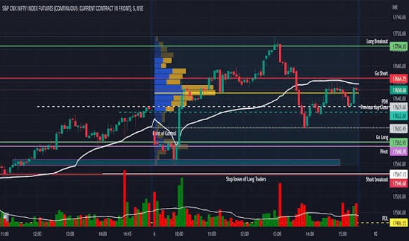 Option Trading App with Real-Time Market Data